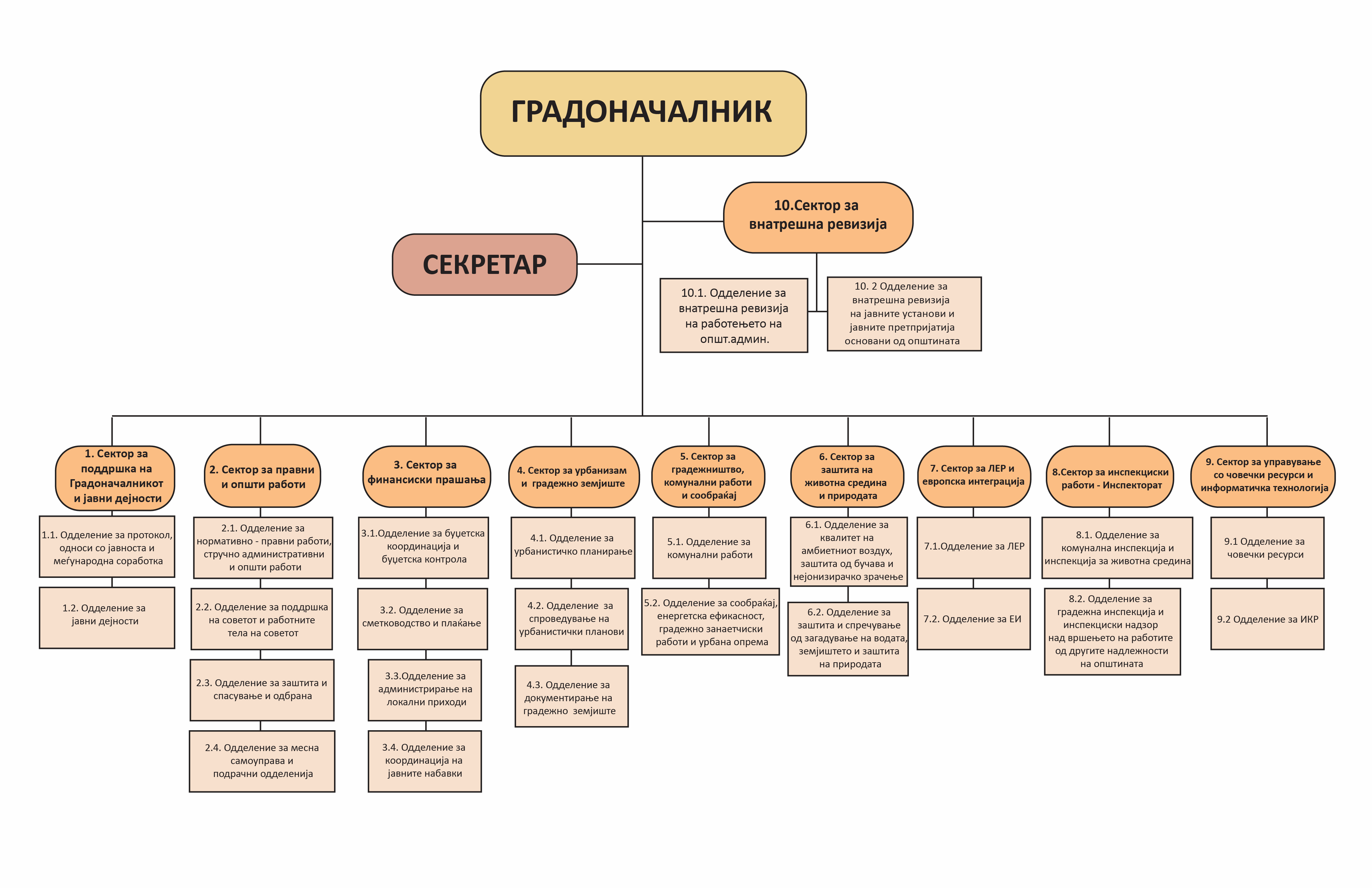 Органограм